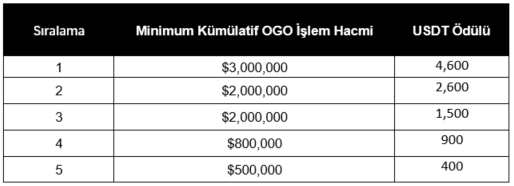 OGOtable-TK.PNG